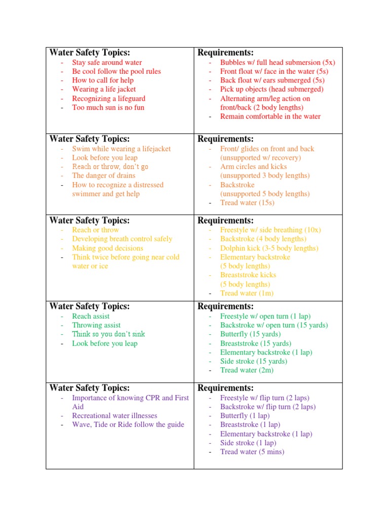 Red Cross Lesson Requirements Youth Docx Swimming Sport Outdoor Recreation
