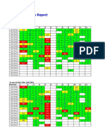 Process Report