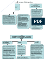 146056415-Temario-Dcho-Admtvo-I-Esquemas-1.pdf