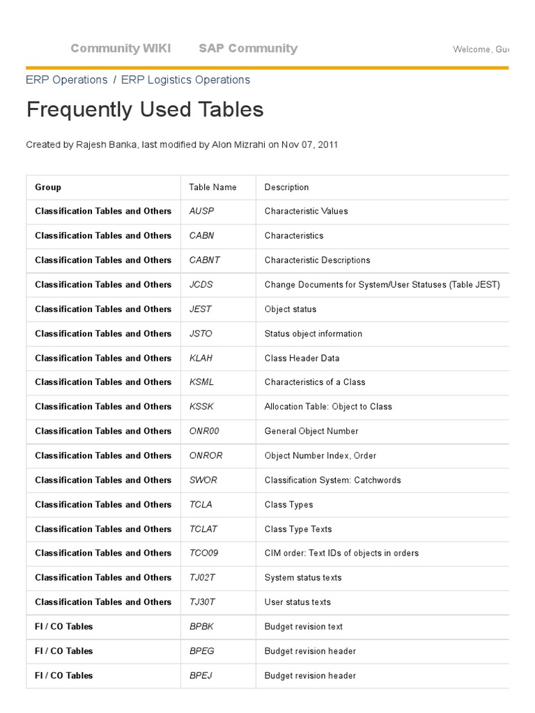 Frequently Used Tables in Sap | PDF | Payroll | Employment