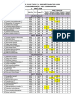 Jadwal PKK II Dan PKK IV 2-4 Mei 2016