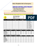 P-Form Weekly Idsp Alert - Week 11 BANASKANTHA PALANPUR