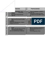 GSK Vaccines in USA