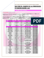 Lista de encierros por el campo en Guadalajara 2017.pdf