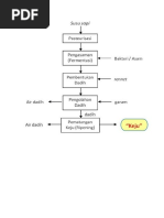 Diagram Alir Nugget Ayam Diagram Alir Nugget Ayam