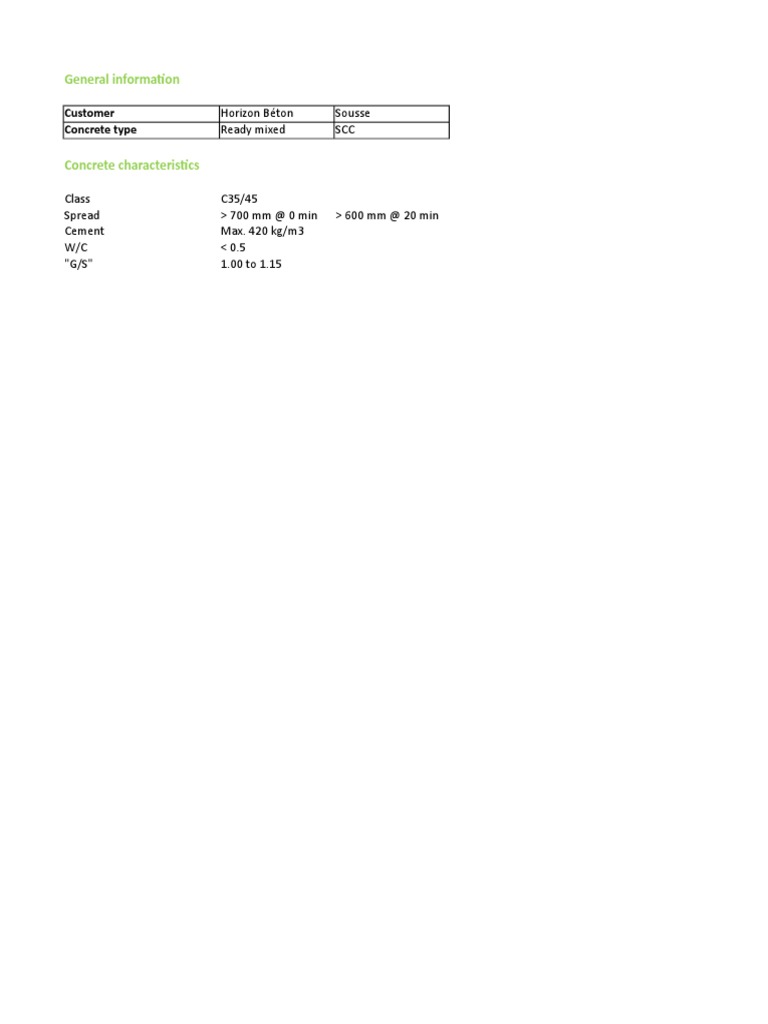 Concrete Job Sheet PDF Construction Aggregate Concrete