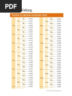 FW Fraction Decimal Chart