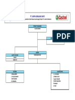 Pt. Surya Gemilang Sakti: Organization Chart Manual Level Gauge Project PT. Castrol Indonesia