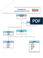 Organization Chart FJT PDF