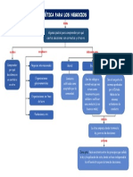 Mapa Conceptual