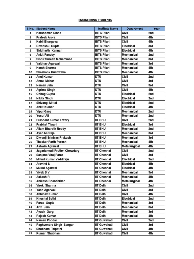 Engineering Students List by Institute | PDF