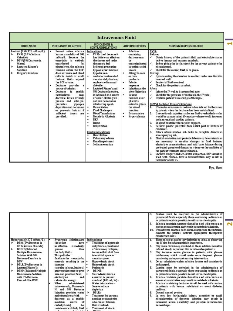 Cystic fibrosis hesi case study picture