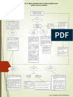 Actividad 12. Mapa Conceptual