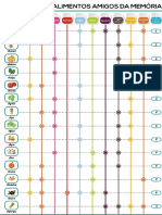 Tabela de Alimentos Amigos Da Memoria Victor Ribeiro Estrategias de Aprovacao PDF