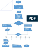 Diagrama de Flujo