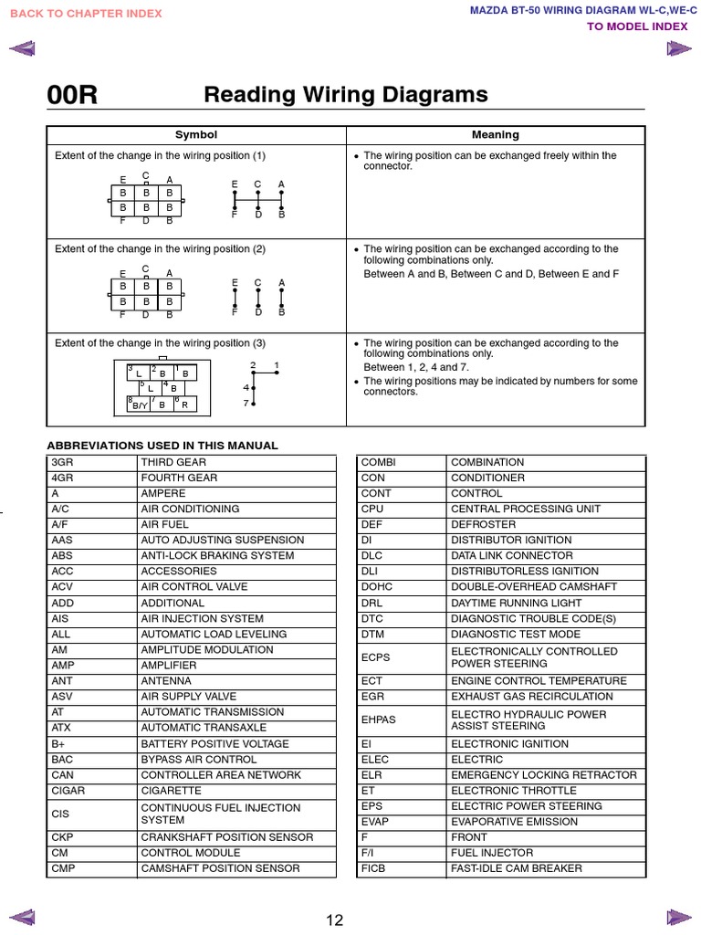 MAZDA BT50 WIRING DIAGRAM CHAPTER INDEX PDF Ignition System Anti