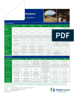 Gas Quality Specifications Fact Sheet