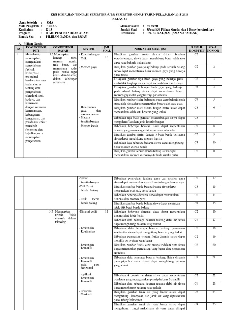 38++ Kisi kisi dan kartu soal bahasa inggris sma kelas xi information