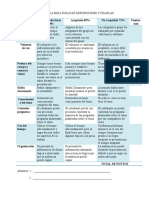 10 Rubrica para Evaluar Exposiciones