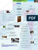 Mapa divorcio