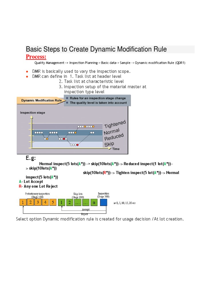 Create Dynamic Modification Rule DMR Applied Mathematics Areas Of