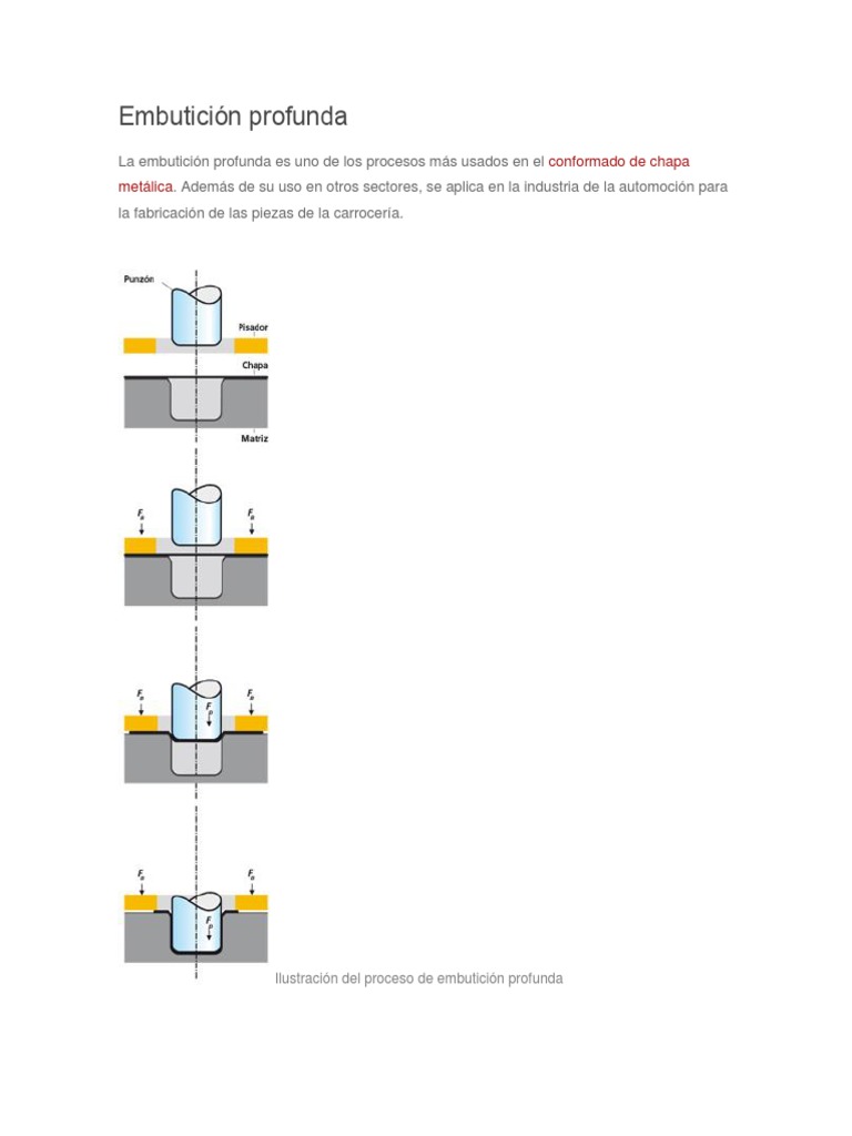 Proceso de embutición profunda en metal | PDF | Procesos de negocio ...