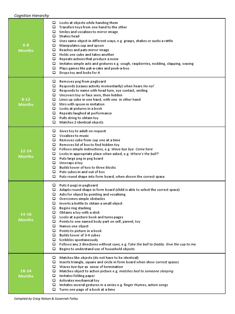 Child Development Cognition Milestones | PDF | Shape | Toys