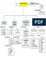 Mapa Conceptual Genero Dramatico