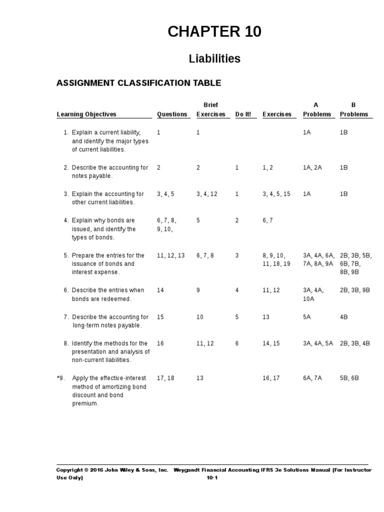 Liabilities: Assignment Classification Table | PDF | Bonds (Finance ...