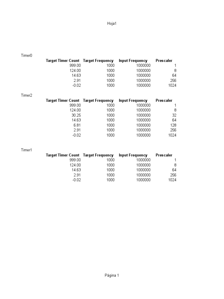 Target Timer Count Target Frequency Input Frequency Prescaler | PDF