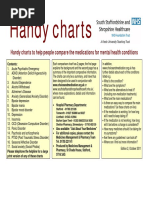 MMP Handy Chart October 2011 V2