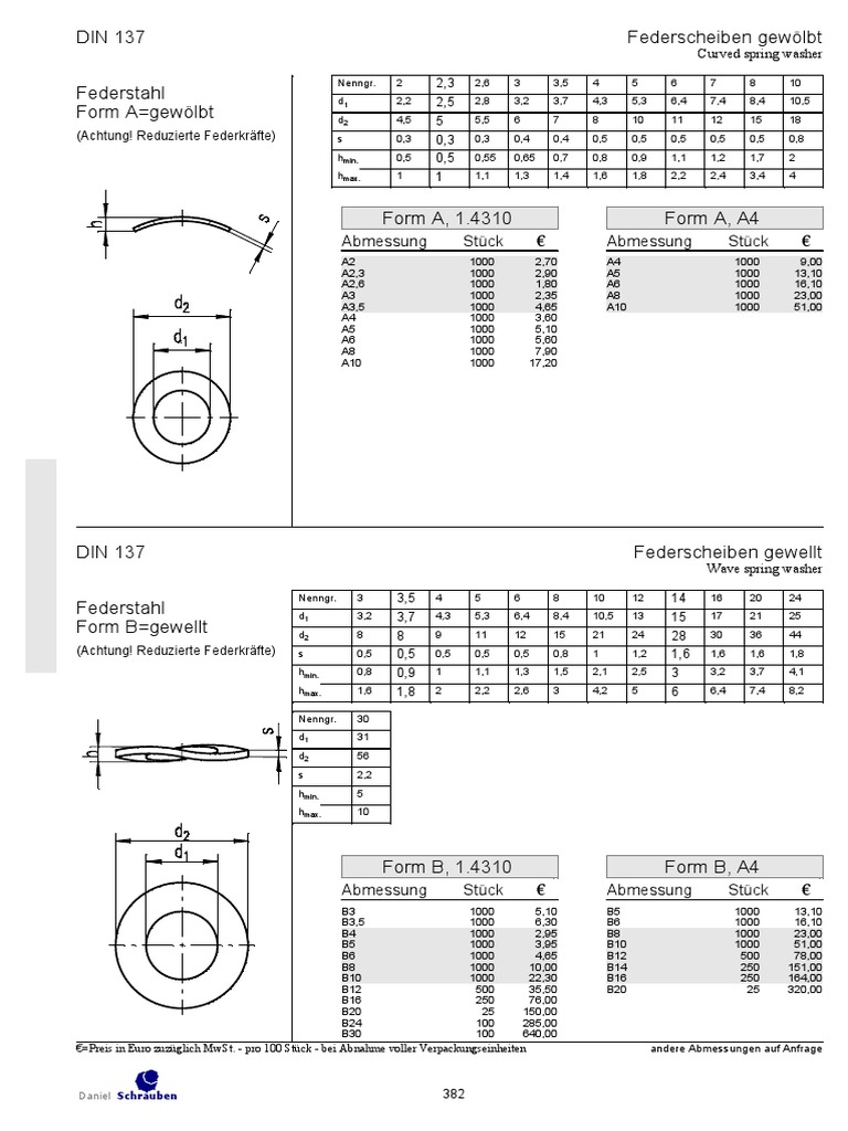 DIN 137 Edelstahl PDF