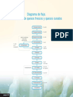 ejemplo-lacteos-diagramaflujoypeligros.pdf