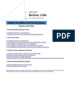 Better Life Initiative 2016 Country Notes Data