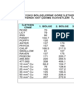 İletken Cer Kuvvetleri̇