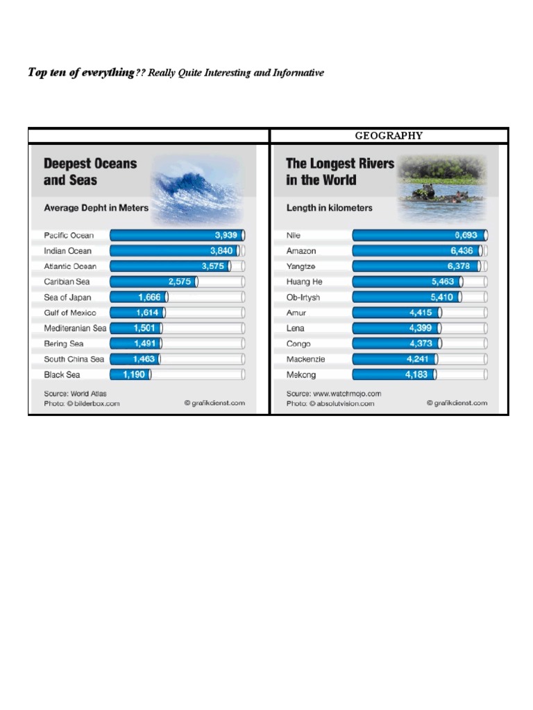 Top Ten Lists Across Categories | PDF