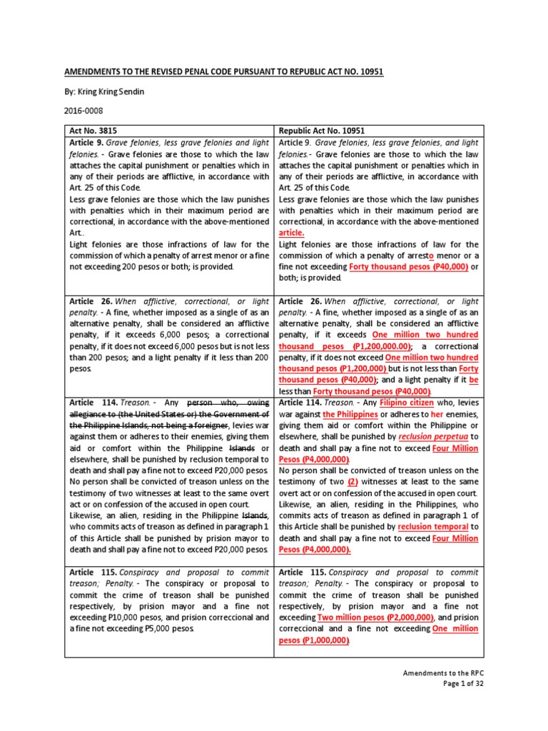 Amendments to the revised penal code pursuant to republic act no 10951