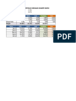 Optimize portfolio with Sharpe ratio