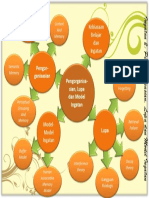 Kebiasaan Belajar Dan Ingatan: Pengor-Ganisasian Pengorganisa - Sian, Lupa Dan Model Ingatan