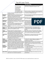 Lean Tool PDF