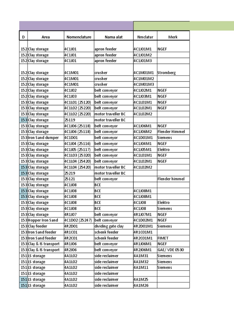 Equipment Parts and Specifications List | PDF | Industrial Processes ...