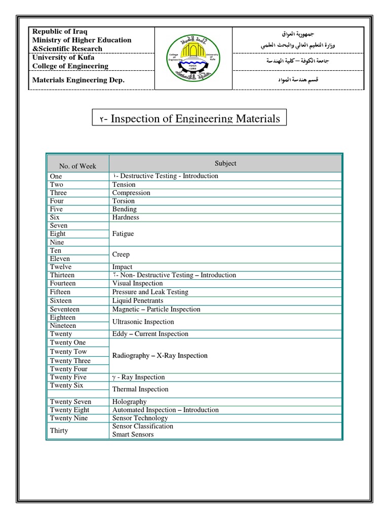 Testing and Inspection of Materials | PDF