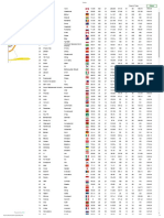 BGD-TR Ind-Sm Ind-Sb Ind-Sp BGD-JR Bgd-Rrs BGD-RH: Score Rank