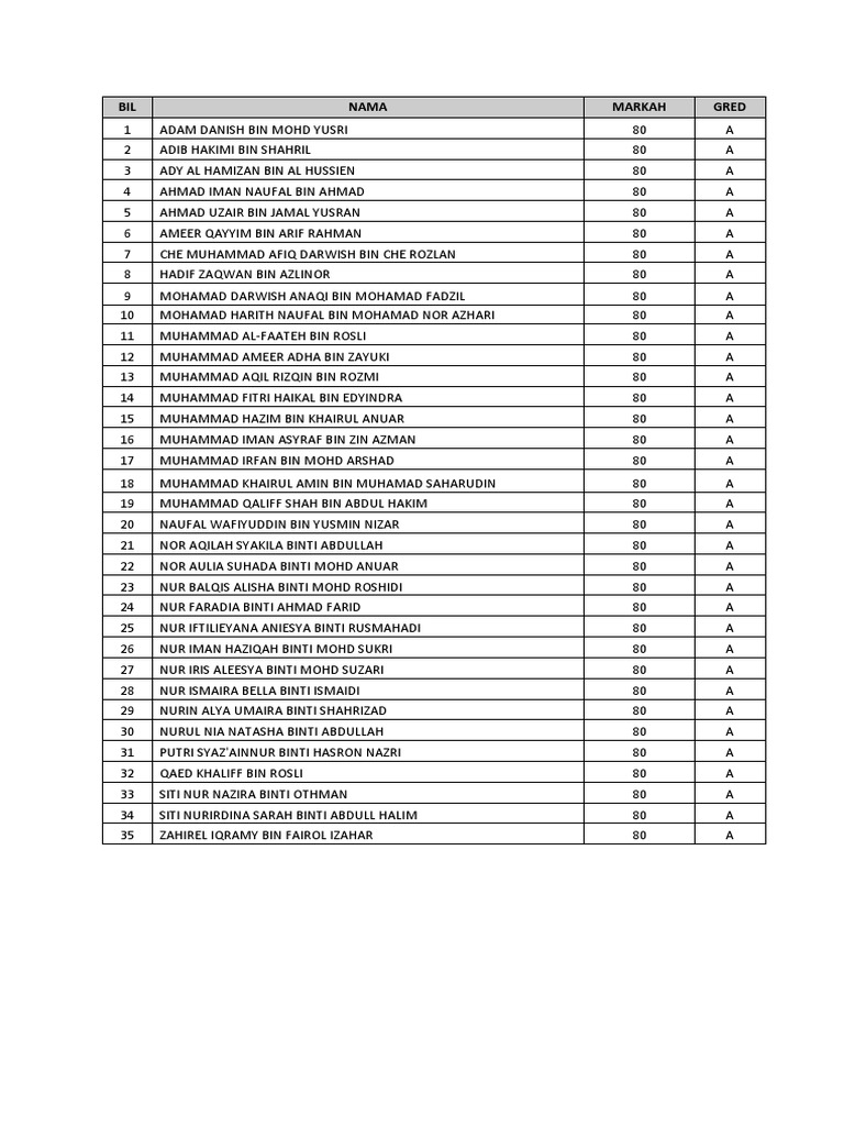 1 Darul Ehsan | PDF