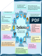 Dyslexia Poster PDF