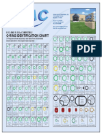 UAC Oring Chart