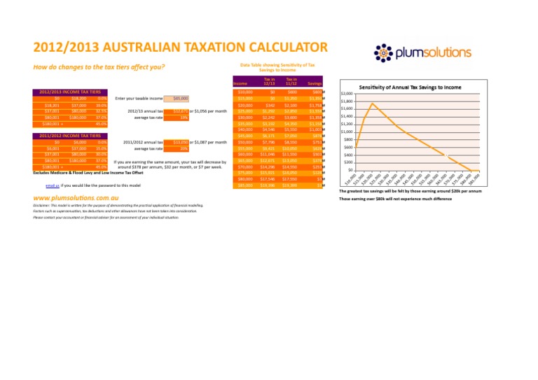 2013 Tax Bracket Calculator PDF Tax Rate Tax