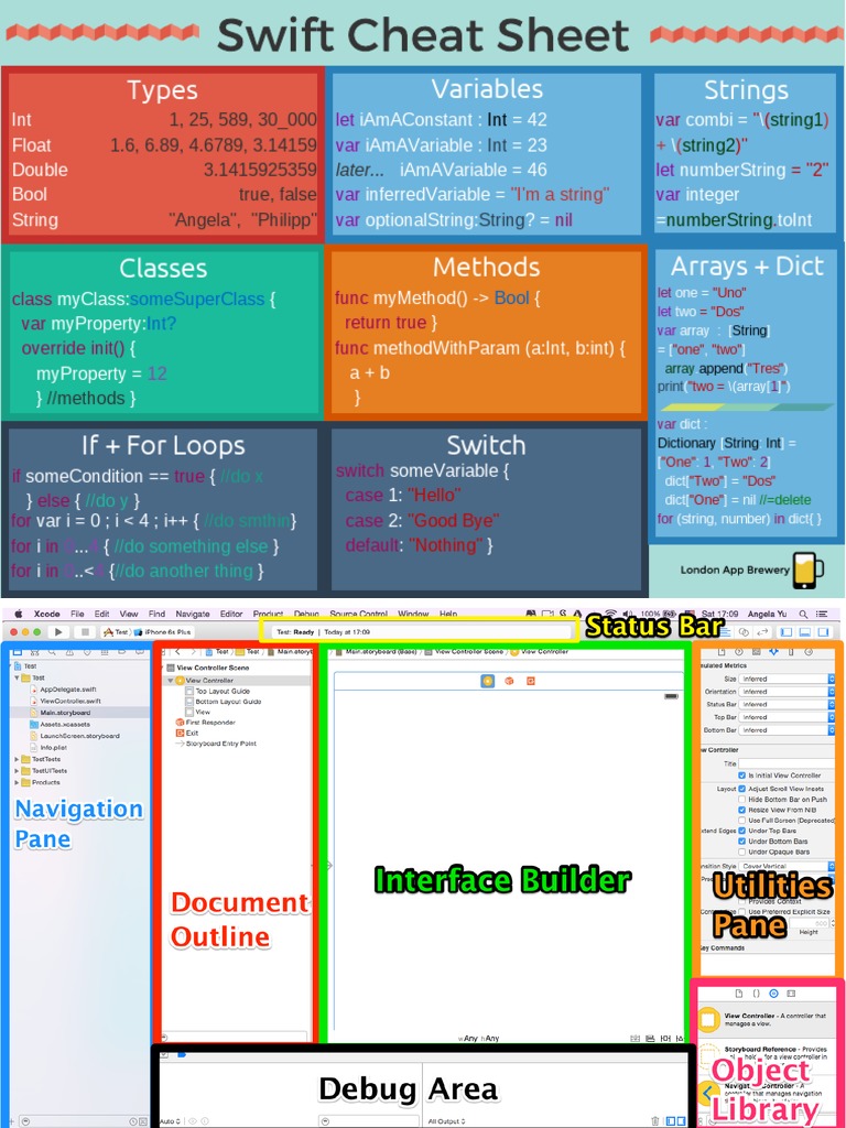 Swift Language Basics Cheat Sheet | PDF