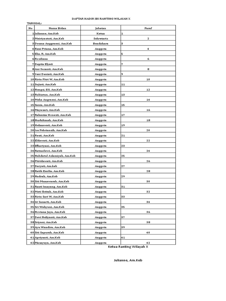 Daftar Anggota IBI Ranting Wilayah X | PDF