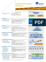 The Gartner Enterprise Information Management Framework: Vision